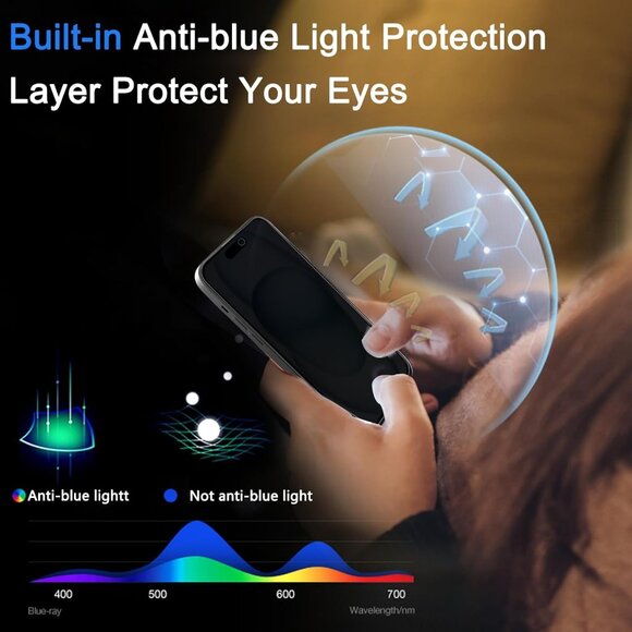 iPhone 15 Plus Screen Protectors & Tempered Glass Lens Protectors for Apple 6.7 - Picture 2 of 9